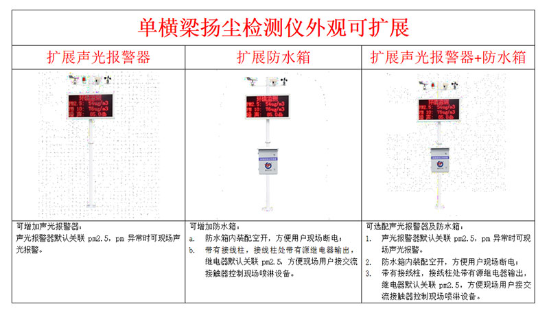 揚塵監(jiān)測設備安裝