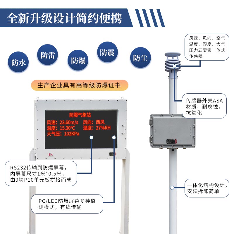 防爆小型氣象站，特定場所下的氣象監(jiān)測站